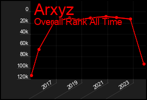 Total Graph of Arxyz