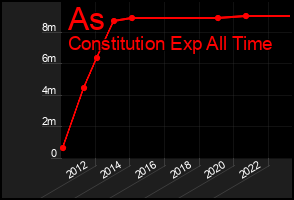 Total Graph of As