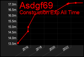 Total Graph of Asdgf69