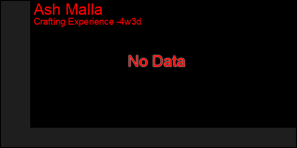Last 31 Days Graph of Ash Malla