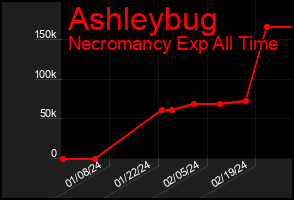 Total Graph of Ashleybug
