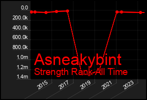 Total Graph of Asneakybint