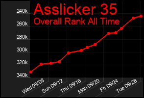 Total Graph of Asslicker 35