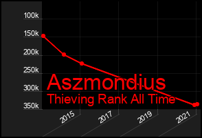 Total Graph of Aszmondius