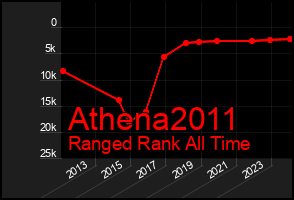 Total Graph of Athena2011