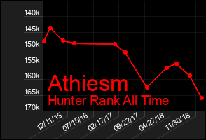 Total Graph of Athiesm