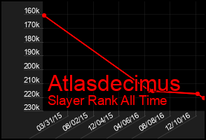 Total Graph of Atlasdecimus