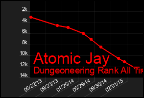 Total Graph of Atomic Jay