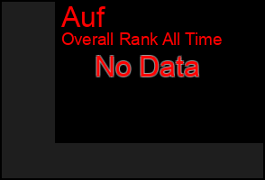 Total Graph of Auf