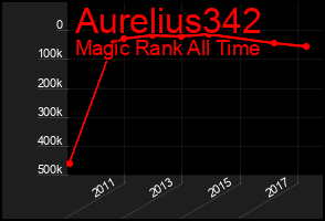 Total Graph of Aurelius342
