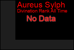 Total Graph of Aureus Sylph