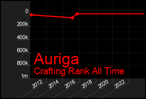 Total Graph of Auriga