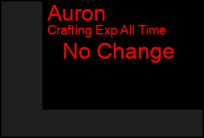 Total Graph of Auron