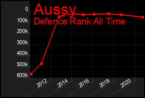 Total Graph of Aussy