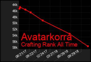 Total Graph of Avatarkorra