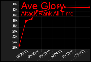 Total Graph of Ave Glory