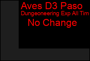 Total Graph of Aves D3 Paso