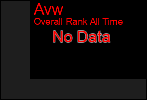 Total Graph of Avw
