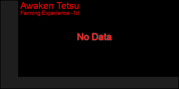 Last 24 Hours Graph of Awaken Tetsu
