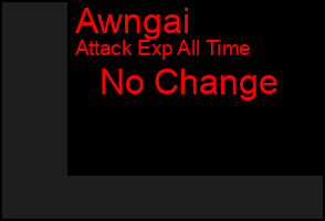 Total Graph of Awngai