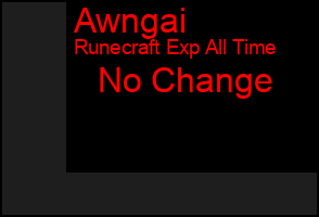 Total Graph of Awngai