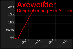 Total Graph of Axeweilder