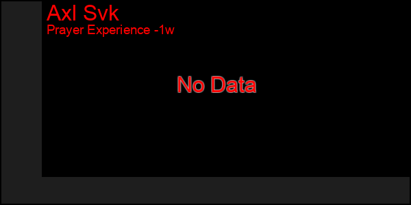 Last 7 Days Graph of Axl Svk