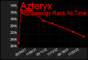 Total Graph of Azteryx