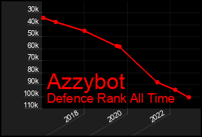 Total Graph of Azzybot