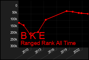 Total Graph of B K E