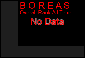 Total Graph of B O R E A S