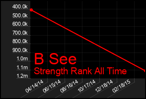 Total Graph of B See