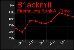 Total Graph of B1ackmill
