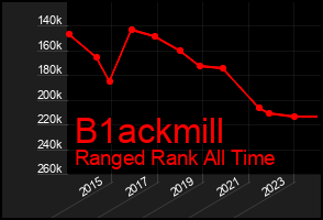 Total Graph of B1ackmill