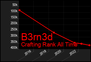 Total Graph of B3rn3d