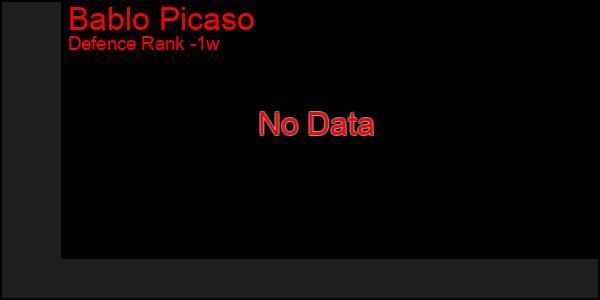 Last 7 Days Graph of Bablo Picaso