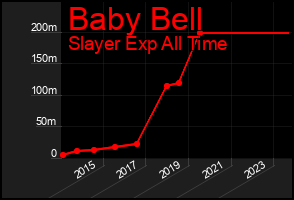 Total Graph of Baby Bell