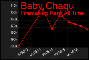 Total Graph of Baby Chaqu