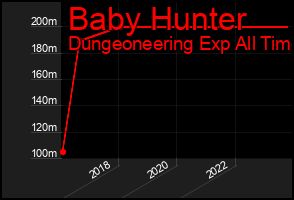 Total Graph of Baby Hunter