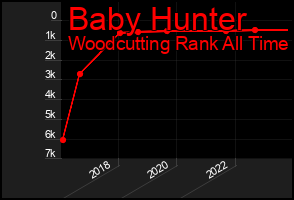 Total Graph of Baby Hunter