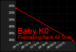 Total Graph of Baby K0