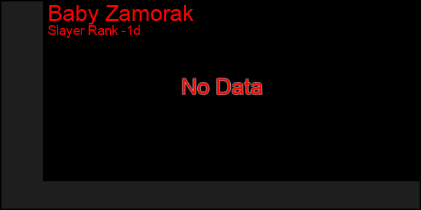 Last 24 Hours Graph of Baby Zamorak