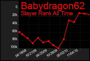 Total Graph of Babydragon62