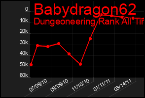 Total Graph of Babydragon62