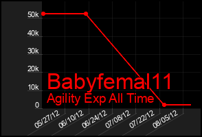 Total Graph of Babyfemal11