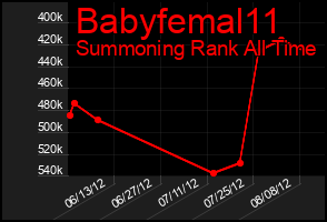 Total Graph of Babyfemal11