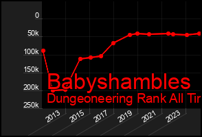 Total Graph of Babyshambles