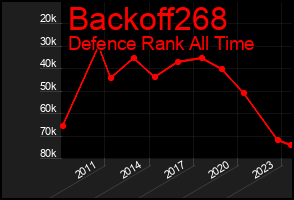 Total Graph of Backoff268