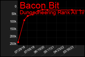 Total Graph of Bacon Bit
