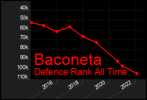 Total Graph of Baconeta
